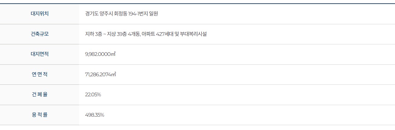 양주_덕정역_한라비발디_퍼스티어_모델하우스_개요2.jpg
